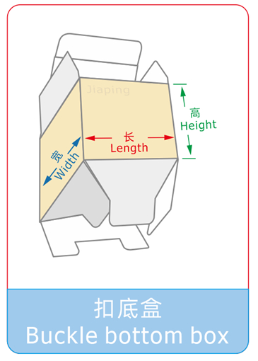 常见的包装盒型有哪些