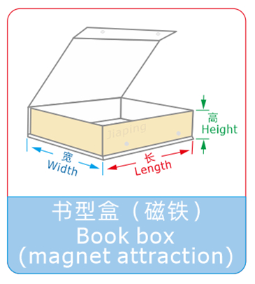 常见的包装盒型有哪些