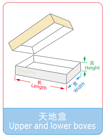 常见的包装盒型有哪些