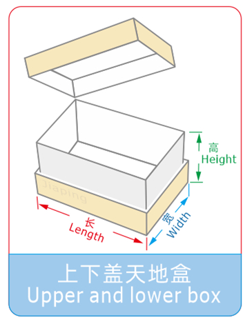 常见的包装盒型有哪些