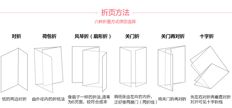 常见的包装印刷后道工艺有哪些？